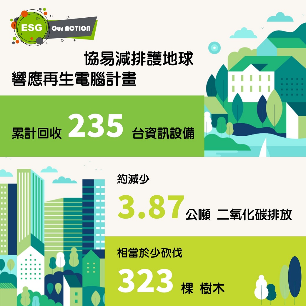 協易響應再生電腦計畫 減排護地球